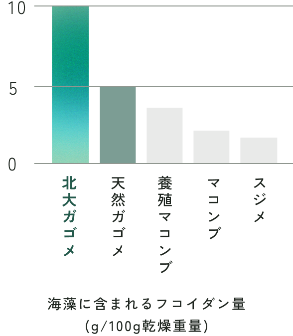 フコイダンのイメージ画像