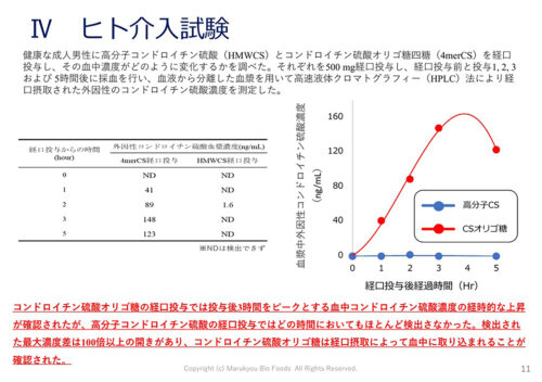 「ナノ型コンドロイチン」のコンテンツイメージ画像